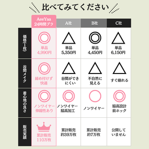 24時間ー通勤ー快適ー他社のと比較