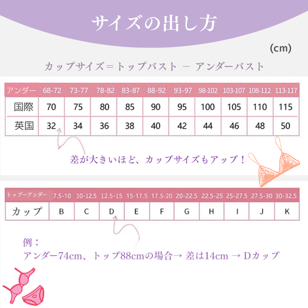 正しいサイズ測定のため図解。